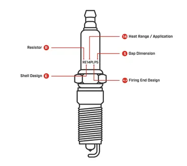 Common Problems Associated with Incompatible Oil and Spark Plugs